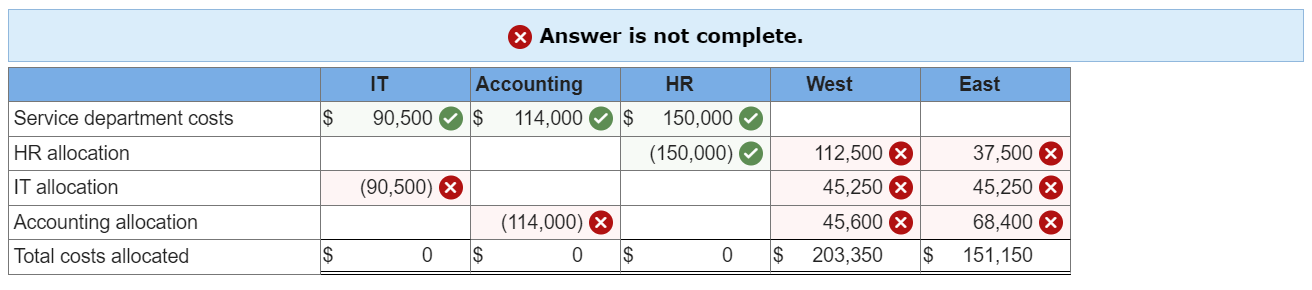 INSTRUCTIONS Memorial Services, Incorporated (MSI) has three service departments (IT, Accounting, and