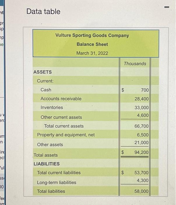 icons to see a typical set of popup data in MyLab Accounting.