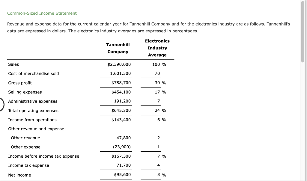 the results of operations for Tannenhill Company with the industry average. If