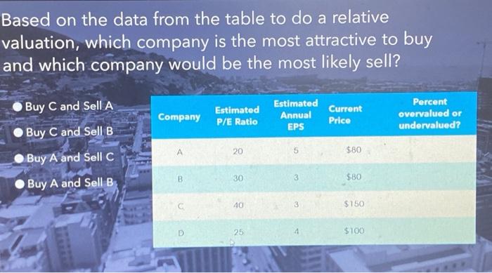  Based on the data from the table to do a relative