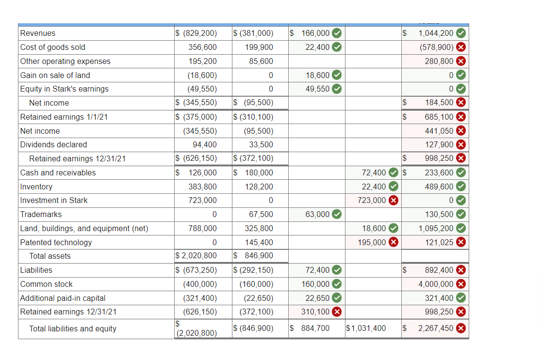  On January 1,2020, Panther, Inc., issued securities with a total fair
