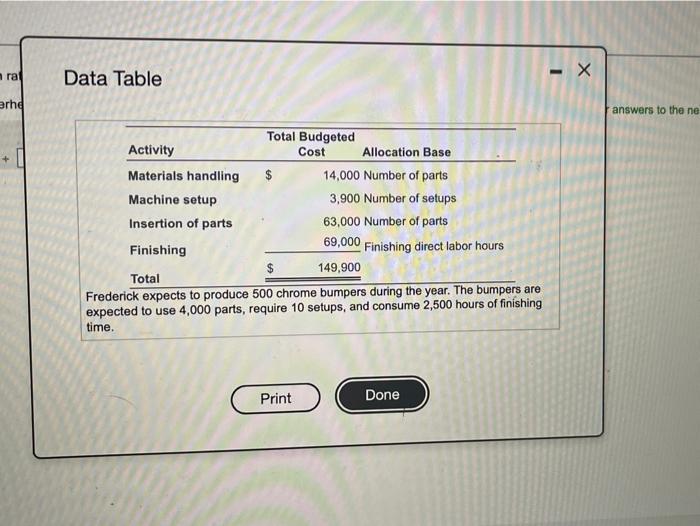 manufacturing procesa Company managers have identified for manufacturing actividas, materiale tending mace