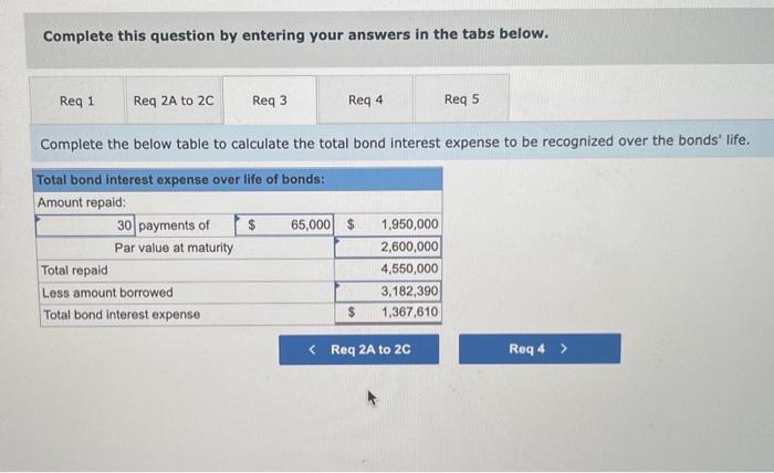 bond discount LO P2 The bonds are issued at a price of