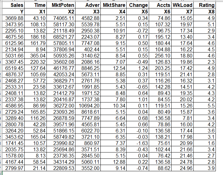1. Find bj, sbj, and the t statistic for testing H0: Bj