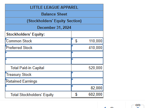 Problem 10-6A (Algo) Record equity transactions and prepare the stockholders' equity section
