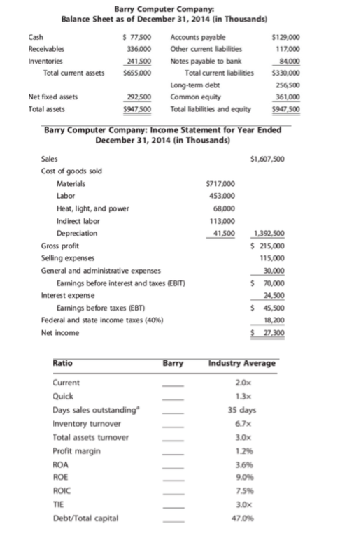 averages follow. b. Construct the DuPont equation for both Barry and the