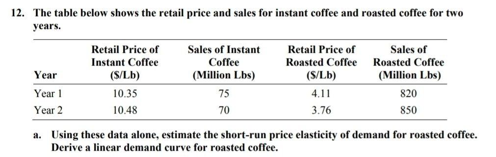 I need the answer as soon as possible 12. The table below