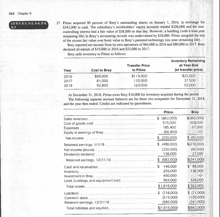  Please construct a consolidation worksheet using the information above. 252 Chapter
