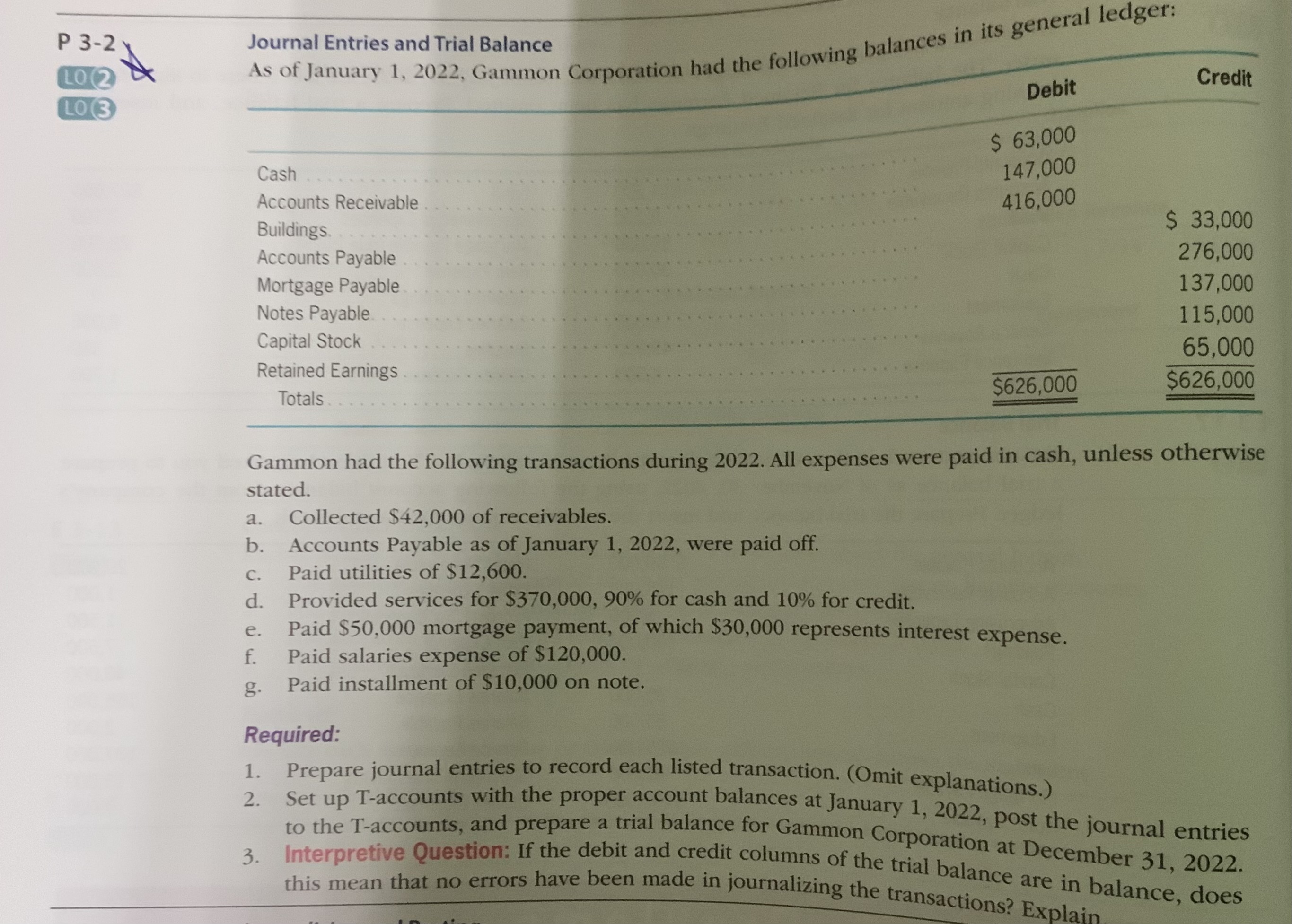  Gammon had the following transactions during 2022. All expenses were paid