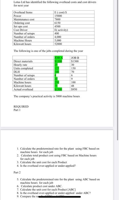 please do fast Lotus Ltd has identified the following overhead costs and