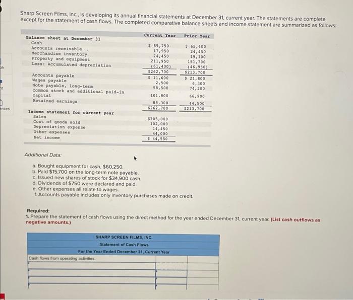  Sharp Screen Films, Inc., is developing its annual financial statements at
