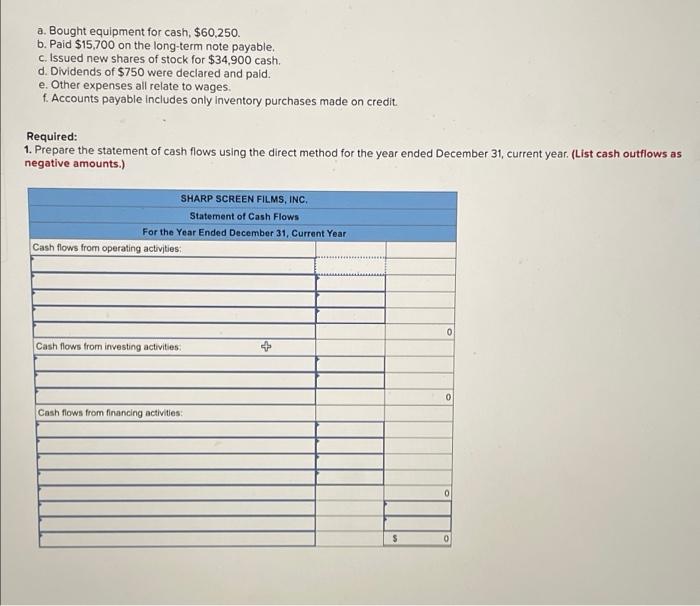 December 31, current year. The statements are complete except for the statement