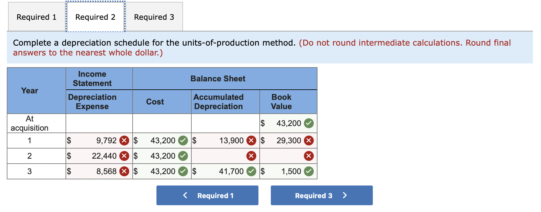  Required 1 Required 2 Required 3 Complete a depreciation schedule for