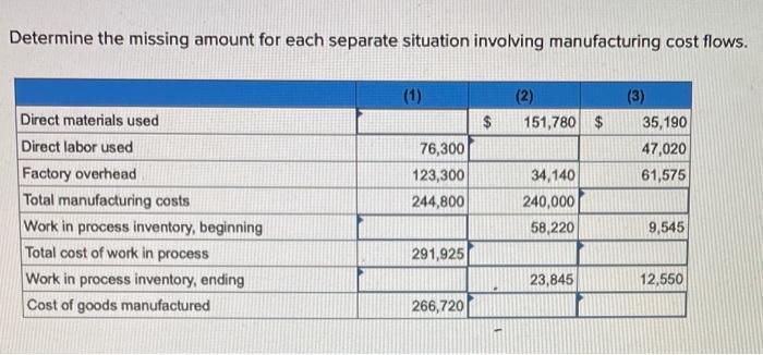  Determine the missing amount for each separate situation involving manufacturing cost