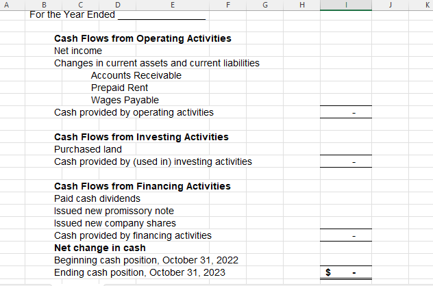 The company had done reasonably well in 2020-2022, but notice that its