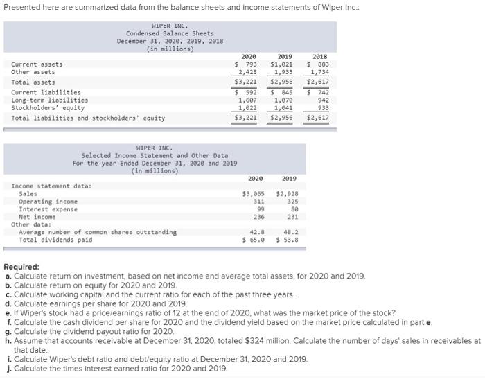  Presented here are summarized data from the balance sheets and income