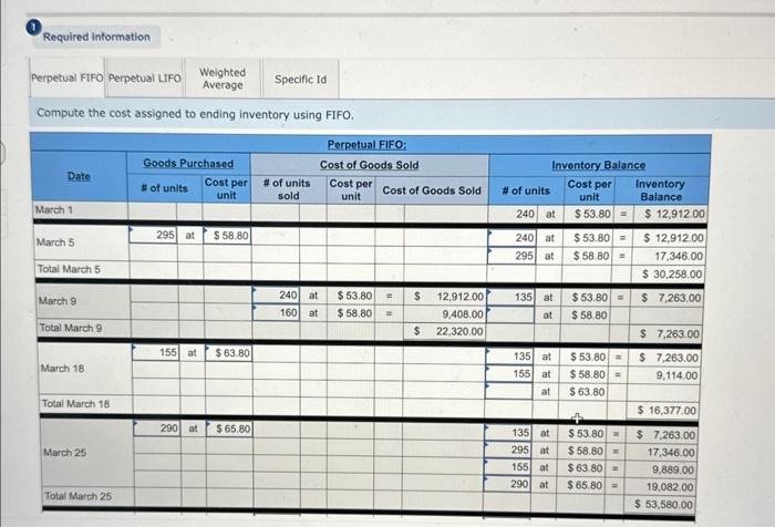 18 purchase, and 130 units from the March 25 purchase. 3. Compute