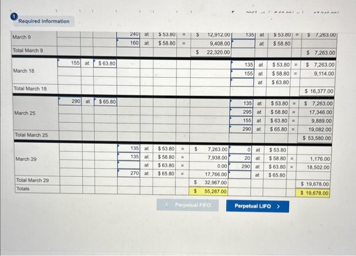 the cost assigned to ending inventory using (a) FIFO, (b) LIFO, (c)