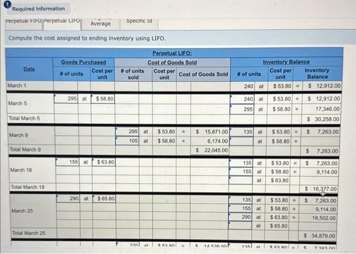 weighted average, and (d) specific identification. Note: Round your "average cost per