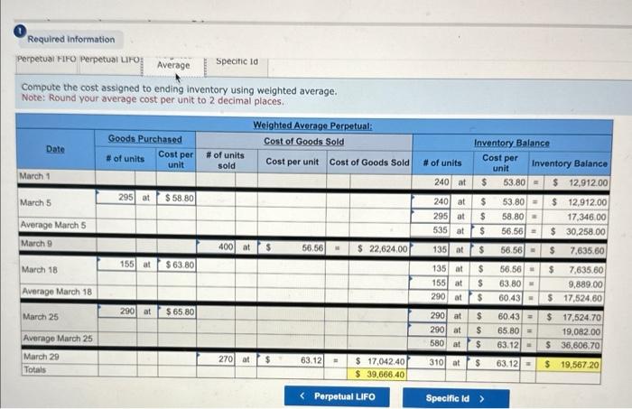 unit" to 2 decimal places. Required information [The following information applies to