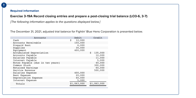  Required information Exercise 3-19A Record closing entries and prepare a post-closing
