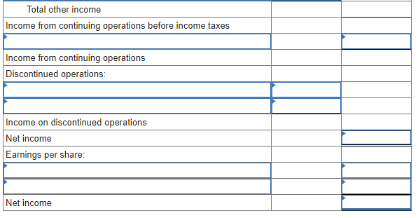 25% applies to all income statement items, and that 10 million shares