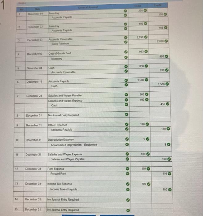 300 Income To Payable Comon stock 5.000 Netained Earnings 2.700 Sales Revende