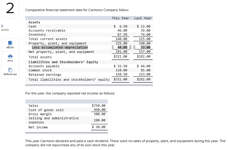  2 Comparative financial statement data for Carmono Company follow: This Year