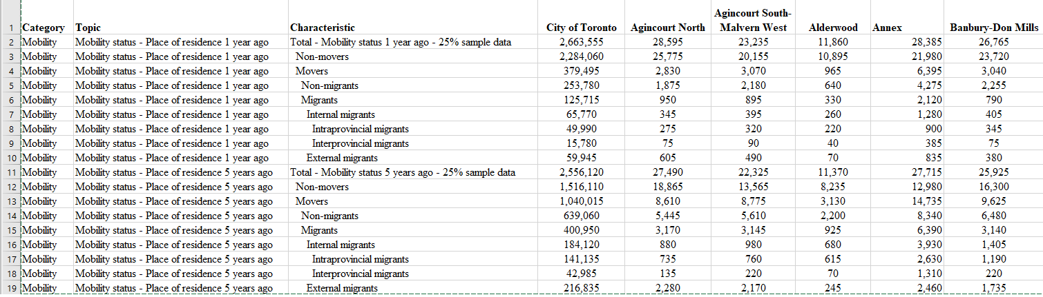 1) Determine if the data is nominal, ordinal, interval or ratio and