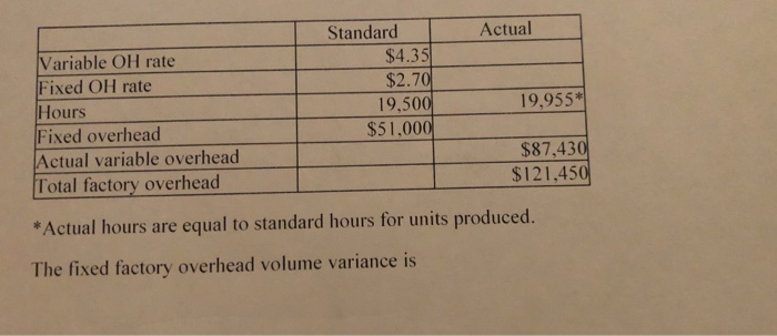  Show work please Standard Actual Variable OH rate Fixed OH rate