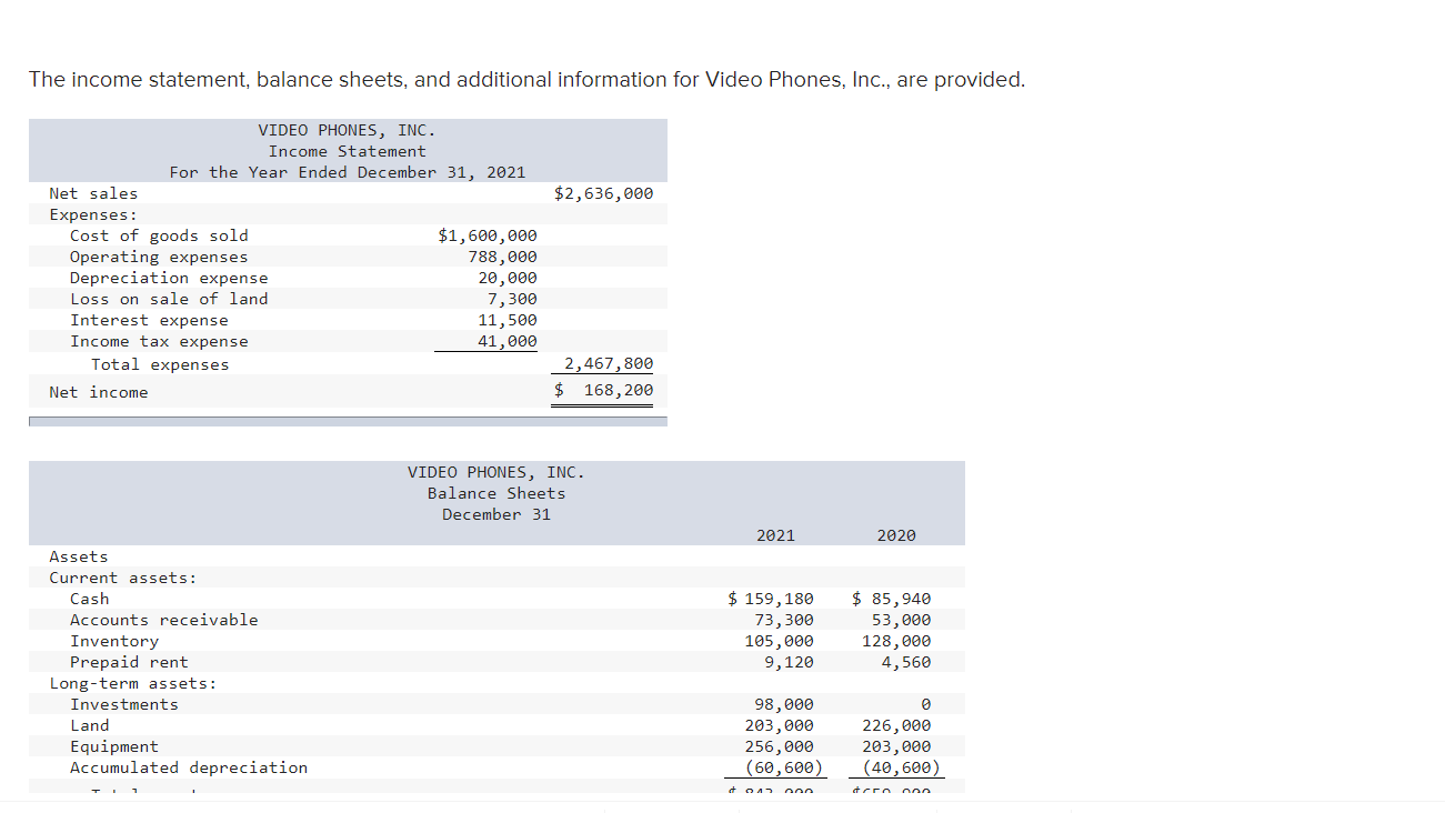 The income statement, balance sheets, and additional information for Video Phones, Inc.,