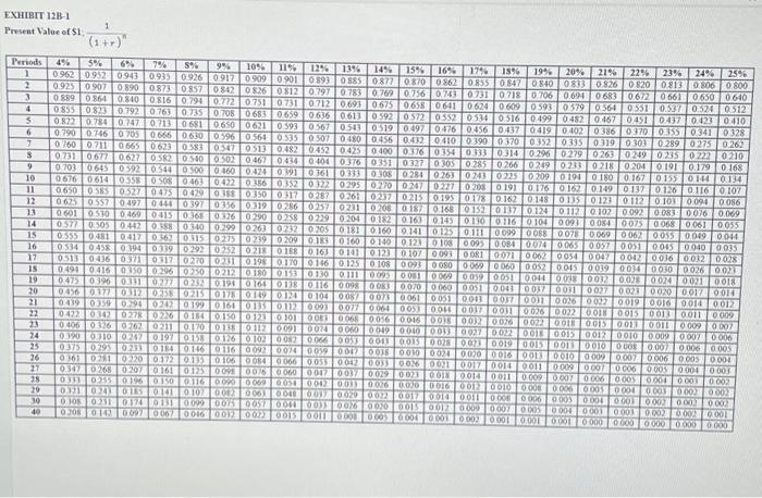 reduce operating costs by $8,500 per year. At the end of the