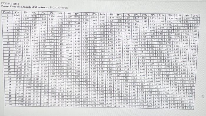 machine's five-year useful life, it will have zero salvage value. The company's