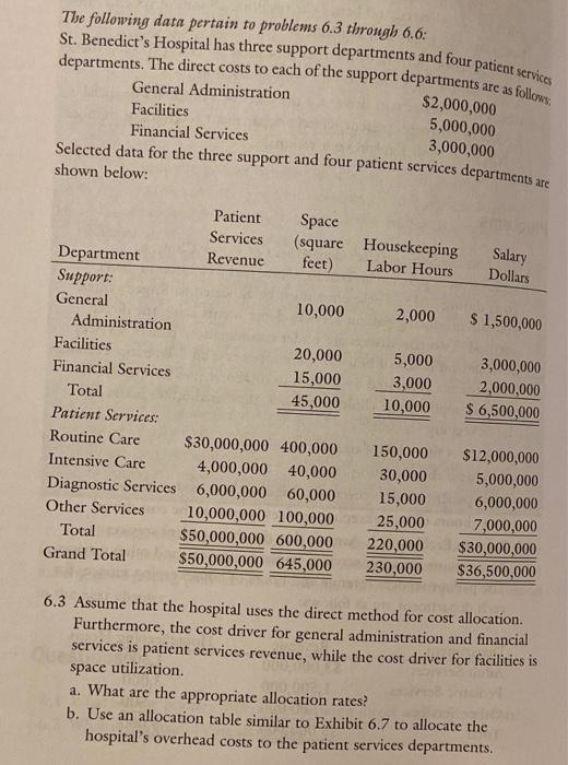 A. What are the appropriate allocaton rates?B. Use an allocation table similiar