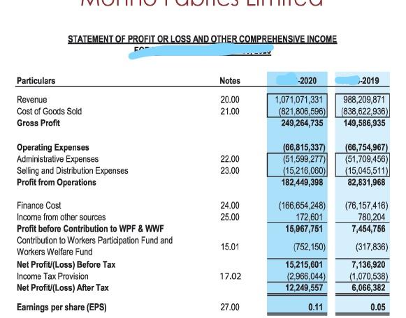 pages long total of 70 marks 1.Calculate the companies' current ratio, quick