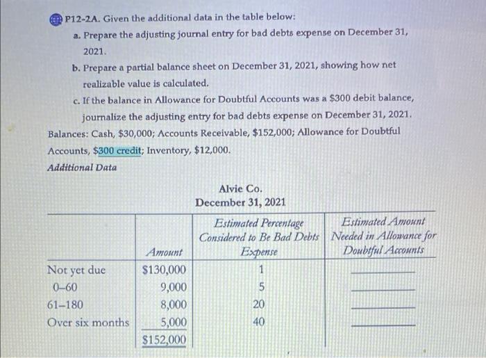  EP12-2A. Given the additional data in the table below: a. Prepare