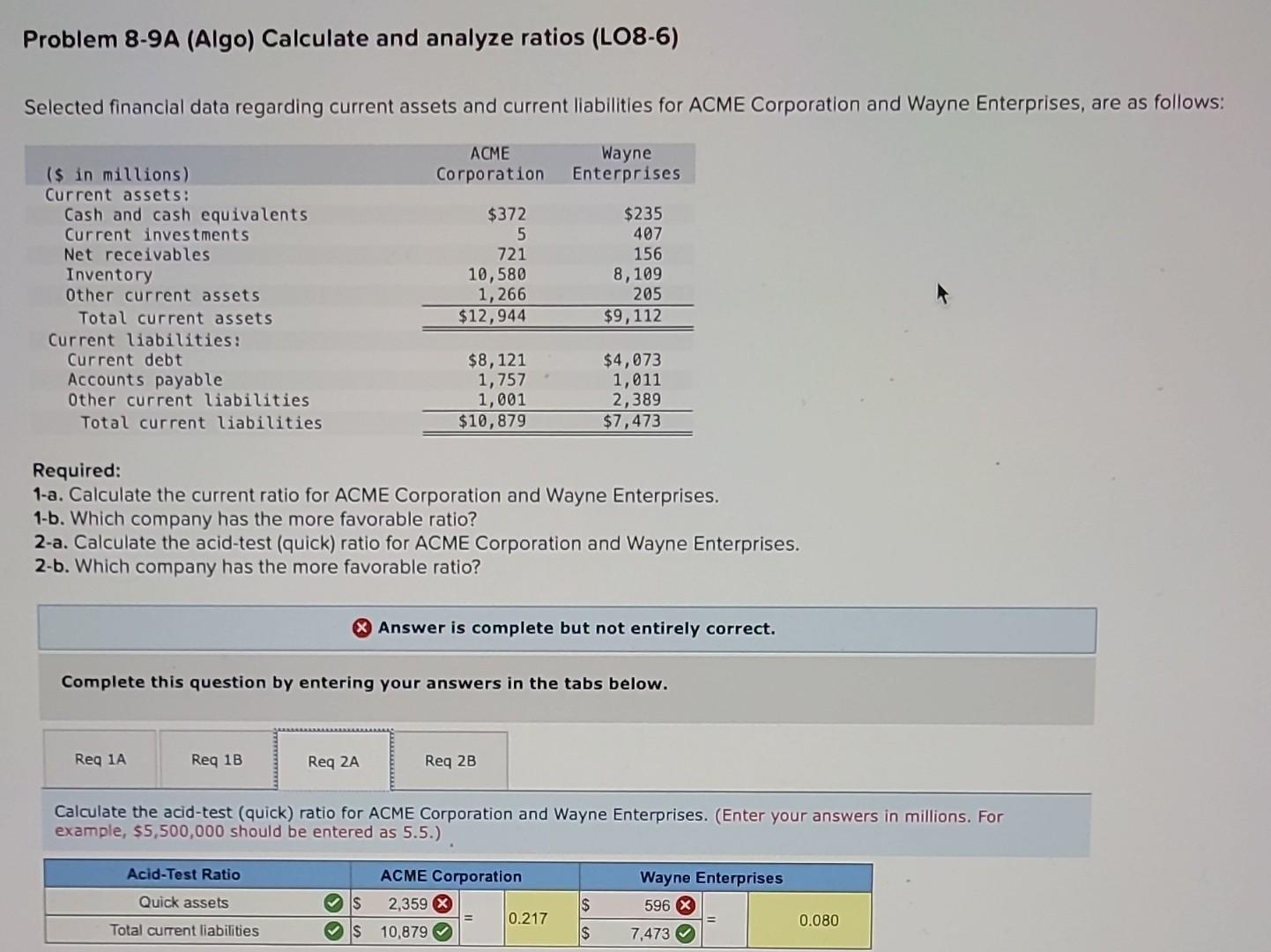 help!!! Problem 8-9A (Algo) Calculate and analyze ratios (LO8-6) Selected financlal data