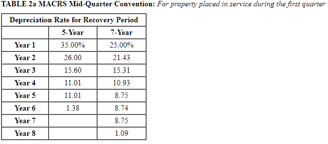 25 April 22 Original Basis $ 90,000 95,000 220,000 Assume its taxable