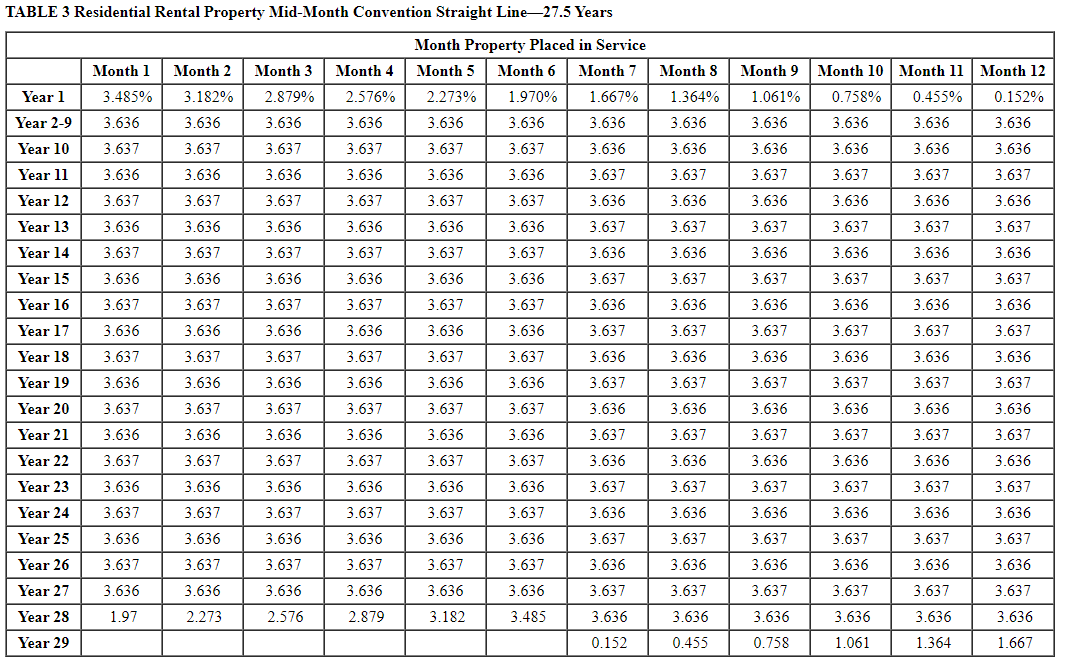 if applicable.) a. What is the maximum amount of $179 expense Dain's