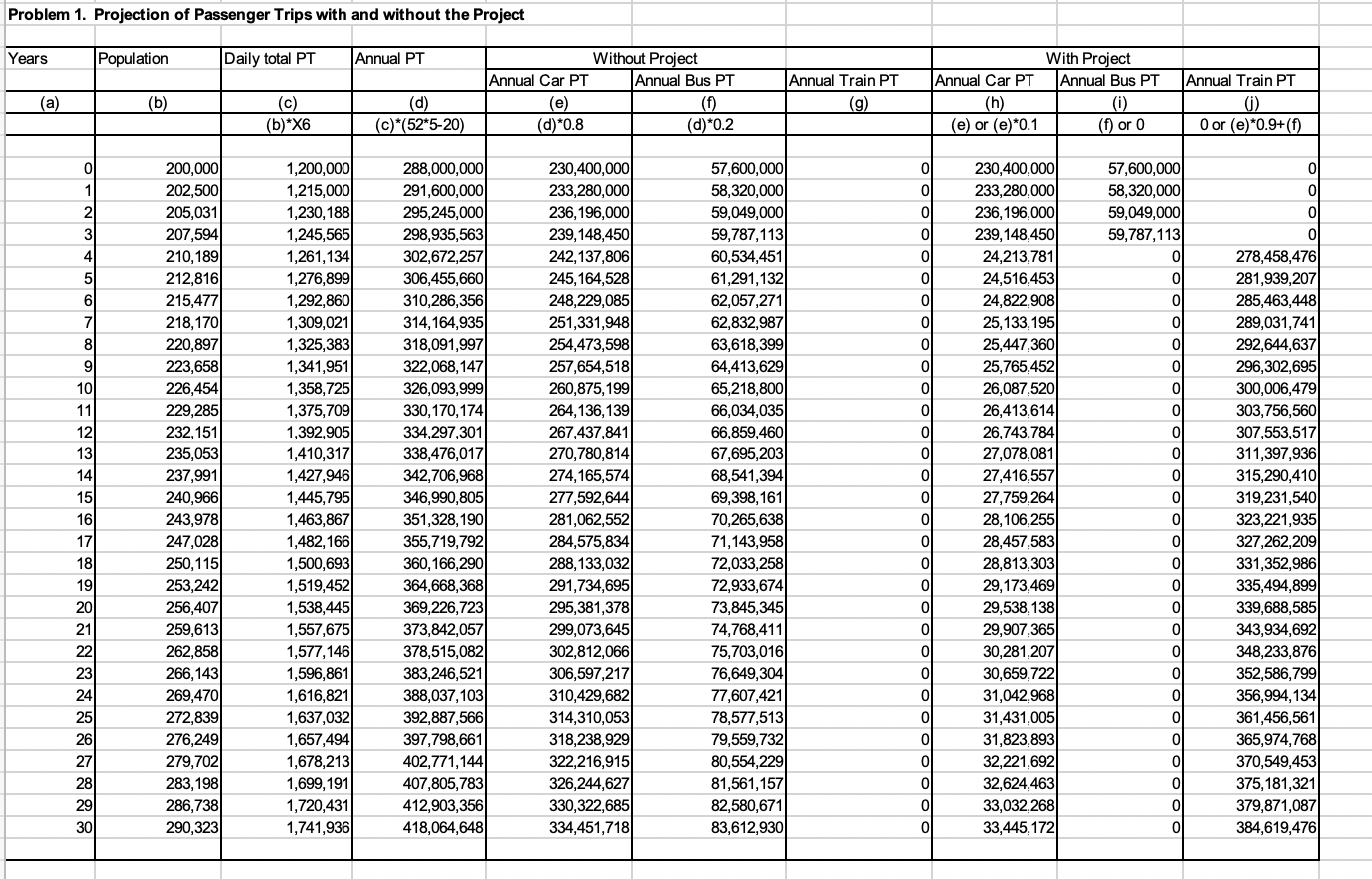 to the B-C analysis conducted in the worksheet (you need to explain