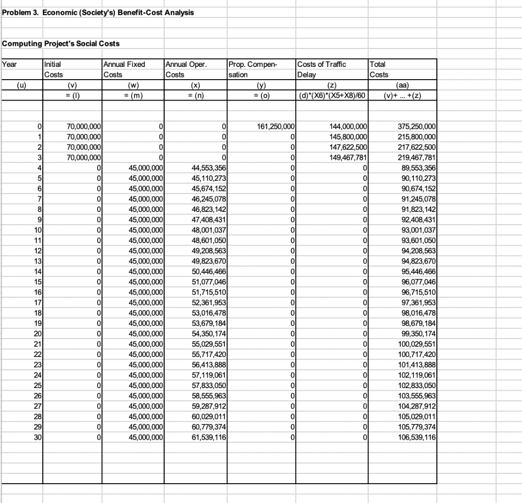 the following concepts in terms of actual numbers that you get from