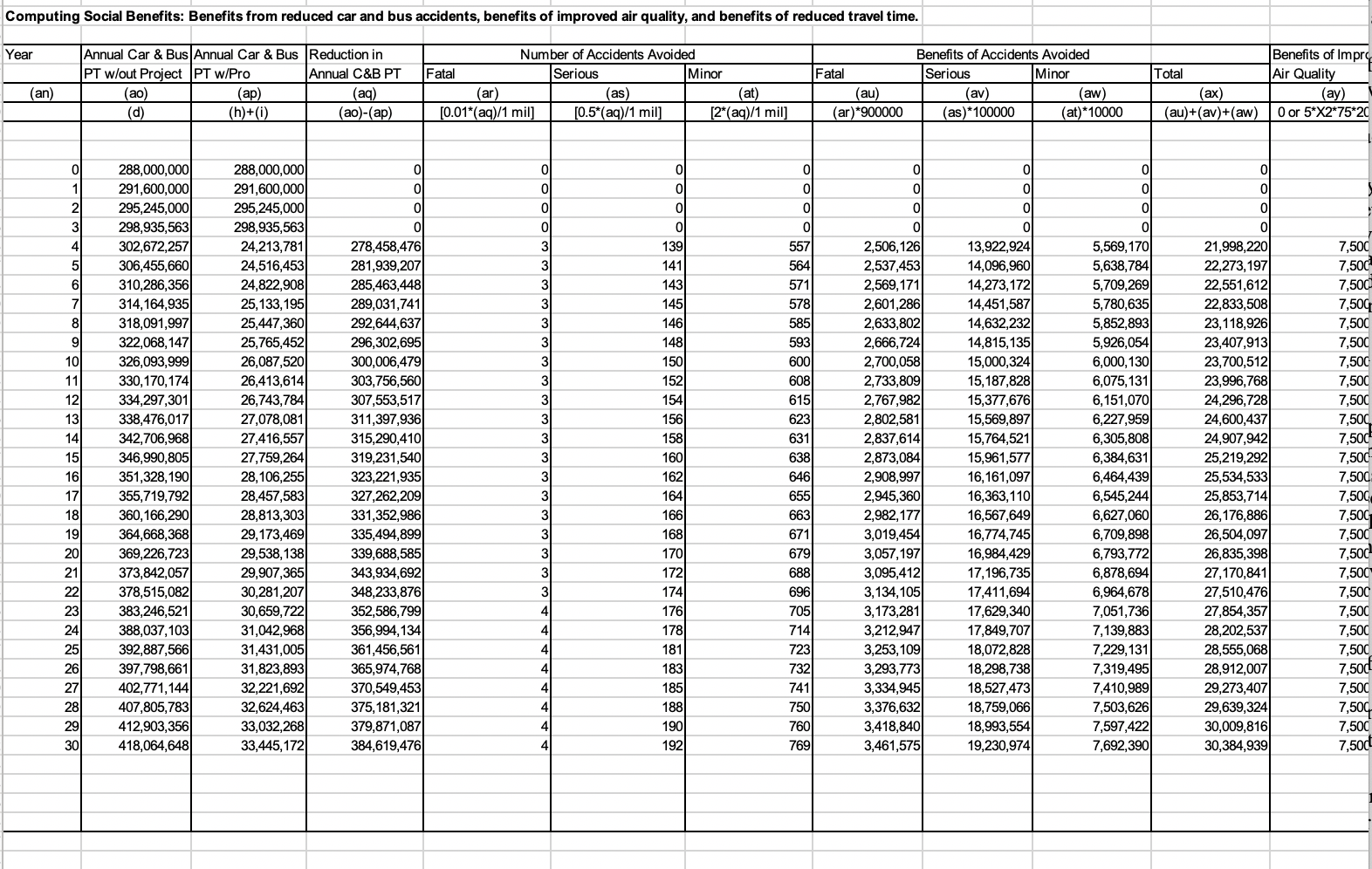 answering this question). a. Opportunity cost principle b. Non-market benefits c. With