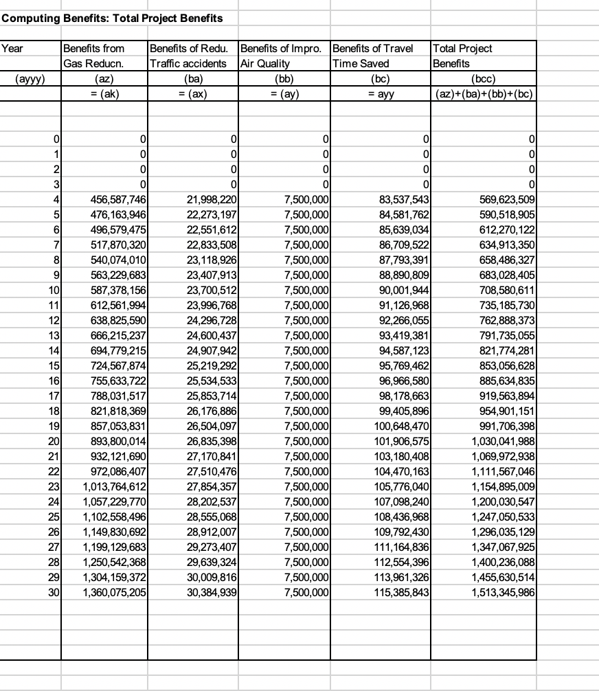 and without principle d. Operation and maintenance costs e. Public goods f.
