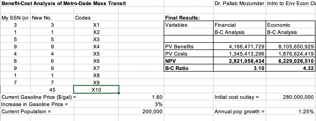 and socio-economic), using the worksheet. 4. Present (using appropriate tables) the main