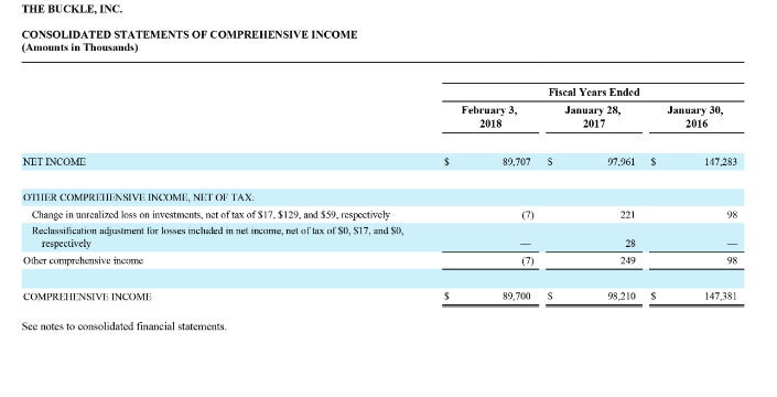 financial information for Buckle is presented in Appendix B Required: 1. Calculate