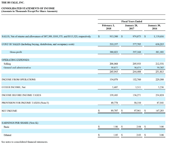 American Eagle's return on assets, profit margin, and asset turnover ratio for
