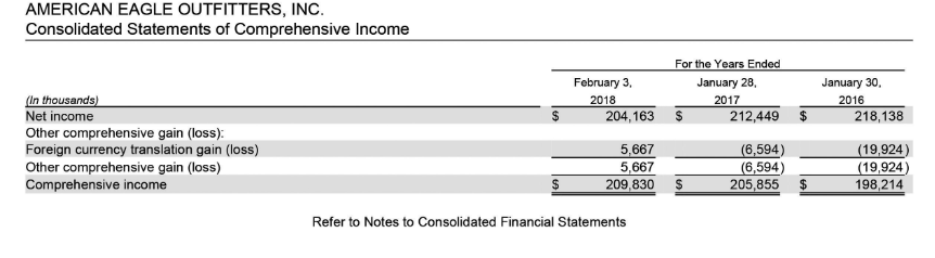 on Assets Profit Margin Asset Turnover % times 2. Calculate Buckle's return