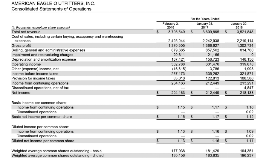 on assets, profit margin, and asset turnover ratio for the year 2018.