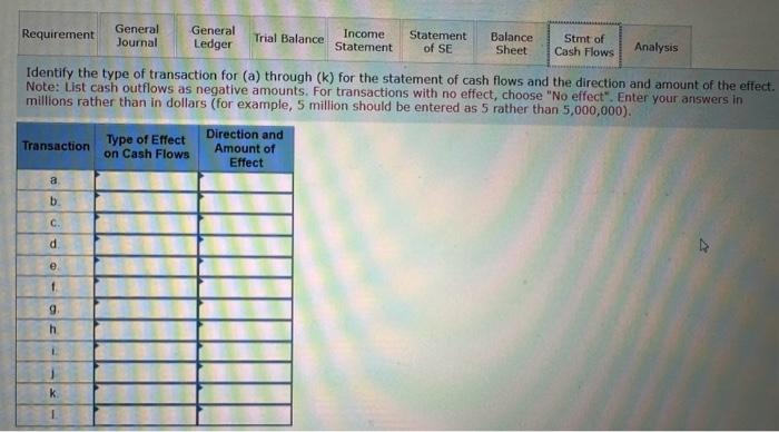 entry is posted automatically to the General Ledger. Use the drop-down button