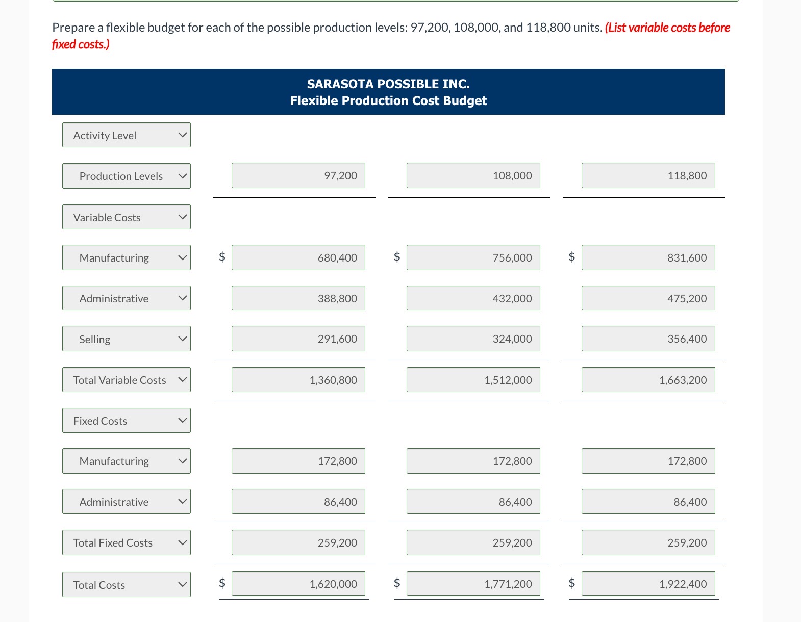 for each of the possible production levels: 97,200, 108,000, and 118,800 units.